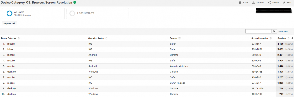 How to use the provided Google Analytics custom report to see what profiles to use to test your website