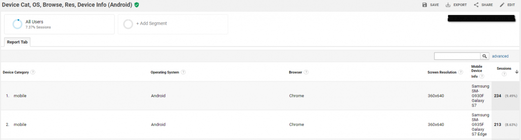 How to use the provided Google Analytics custom report to see what mobile device profiles to use to test your website